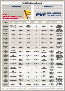 PVF GmbH | Flyer Comparison of Technical Features | Screenprinting Mesh