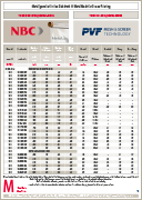 PVF GmbH | Flyer METALL-SERIES